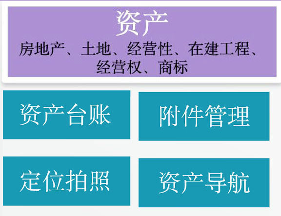 资产管理